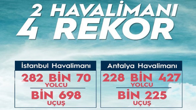 İKİ HAVALİMANINDAN 4 YENİ REKOR