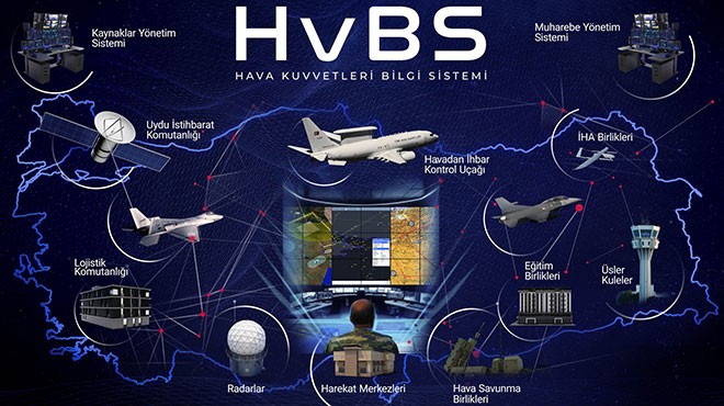 HAVELSAN SAHA EXPO 24’E İLKLERLE GELİYOR