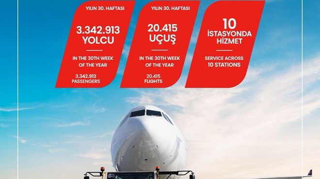 TGS’DEN TÜM ZAMANLARIN UÇUŞ VE YOLCU REKORU